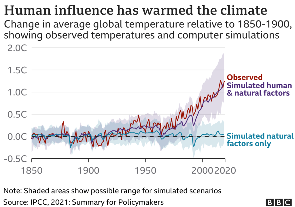 IPCC